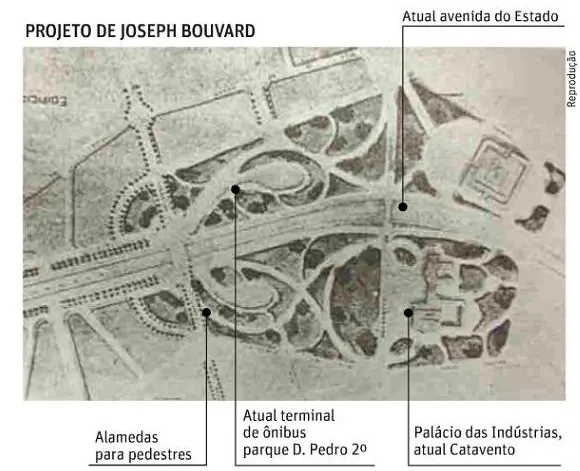 Projeto de Bouvard para o Parque Dom Pedro II.