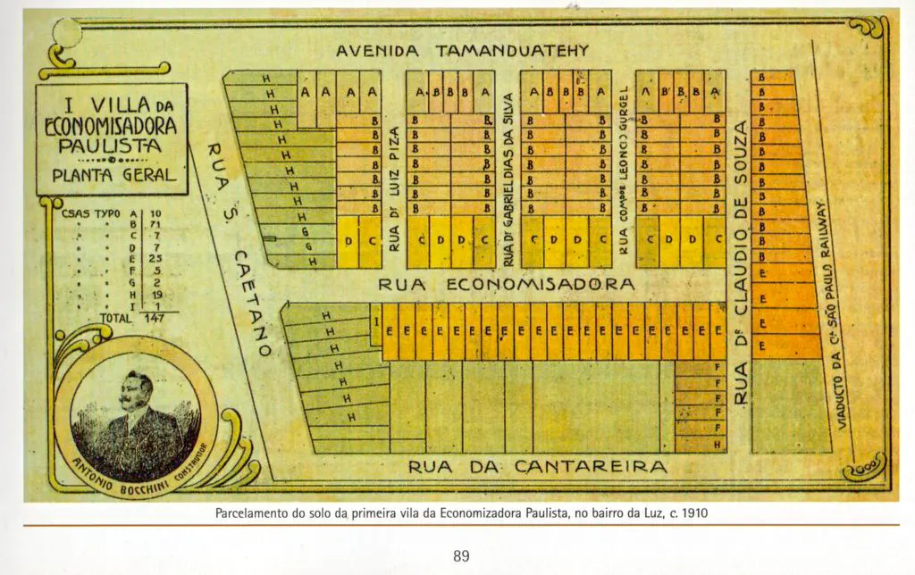 A Vila Economizadora, como outras, surge a partir da oportunidade de construir casas para locação a trabalhadores.