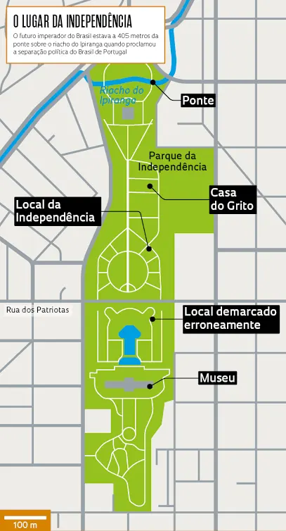 Após anos de pesquisa o cartógrafo Jorge Pimentel Cintra aponto o local exato do "Grito do Ipiranga".